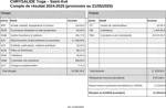 Compte de résultat 2024 25